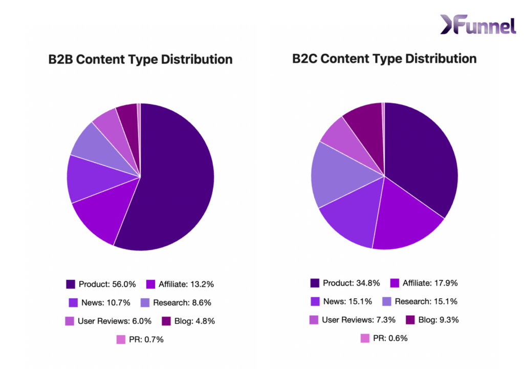 content cited the most by AI tools