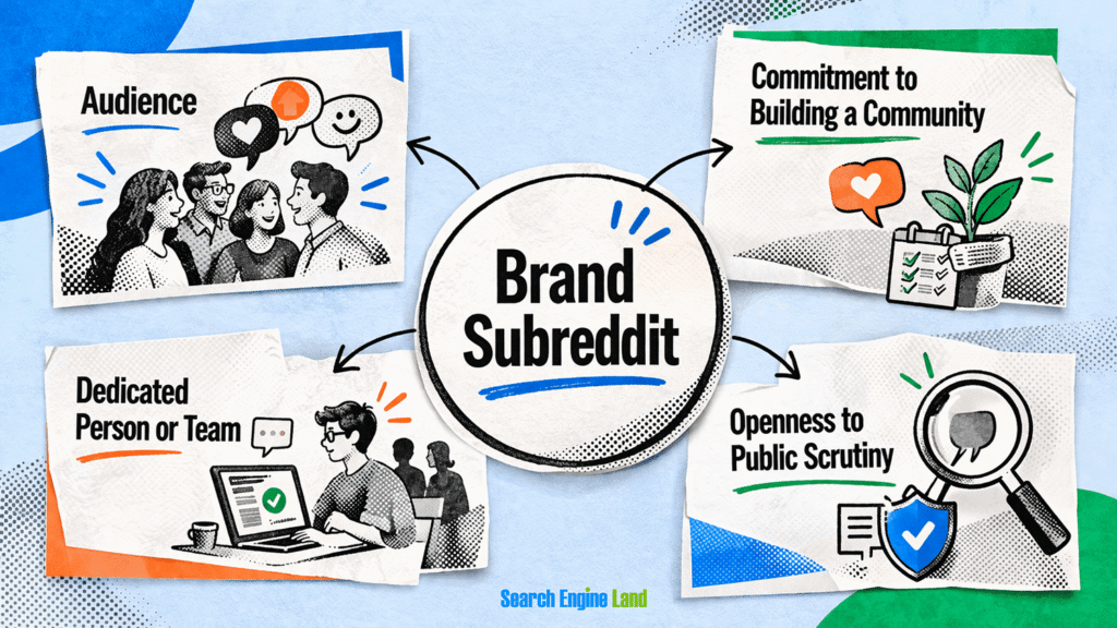 how and when to start a subreddit for brand