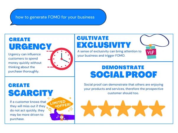 How fomo in used in marketing