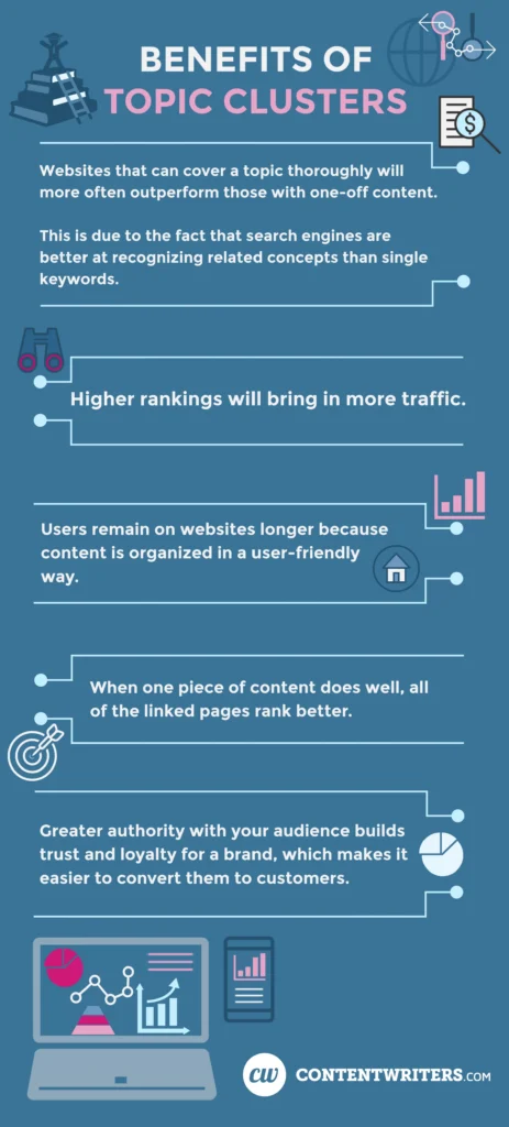 benefits of topic clusters for seo