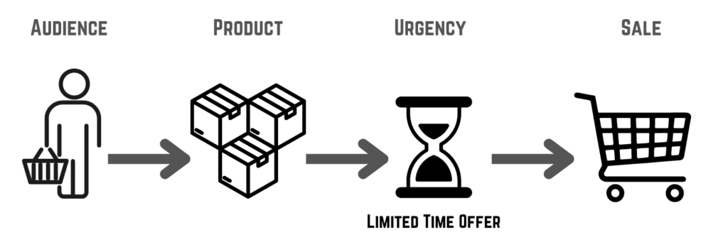urgency in marketing