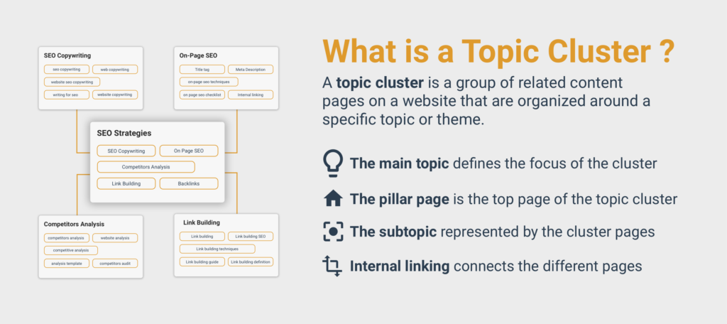 cluster page example